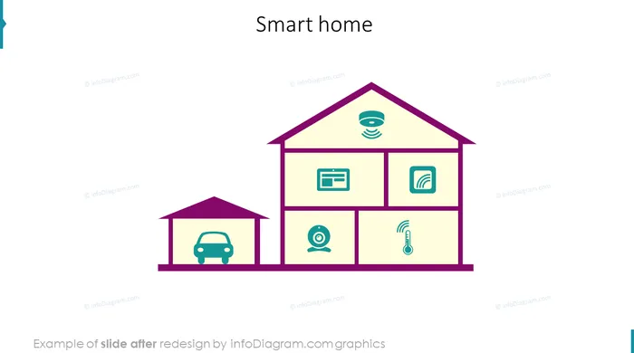 smart home slide slide after infodiagram redesign for powerpoint