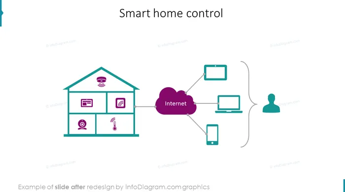 smart home control after infodiagram redesign for powerpoint