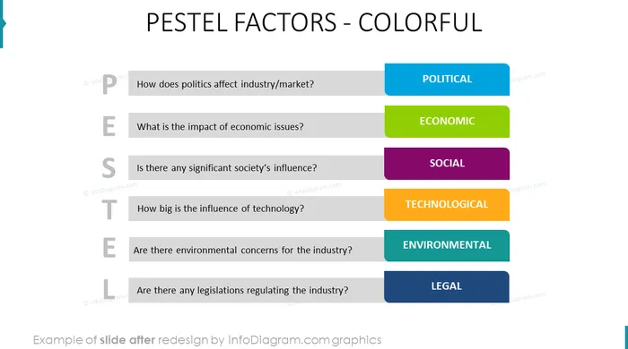 pestel factors slide after infodiagram ppt redesign