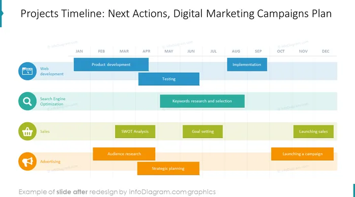 web project timeline plan powerpoint after before redesign by infodiagram