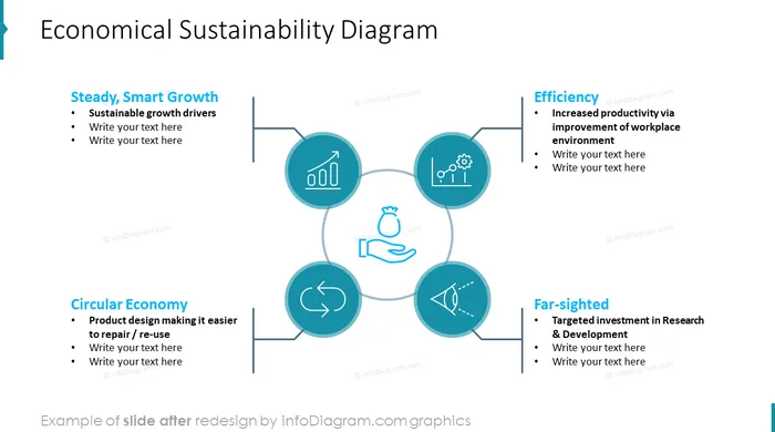 Triple Bottom Line powerpoint diagram redesigned