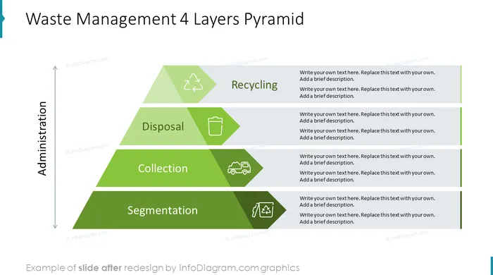 Triple Bottom Line powerpoint pyramid diagram after design
