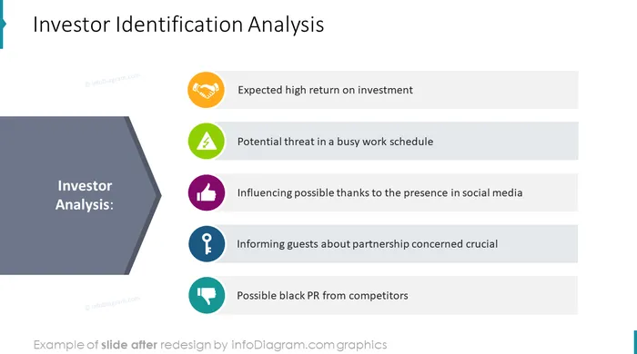 investor identyfication analysis ppt slide after redesign in powerpoint