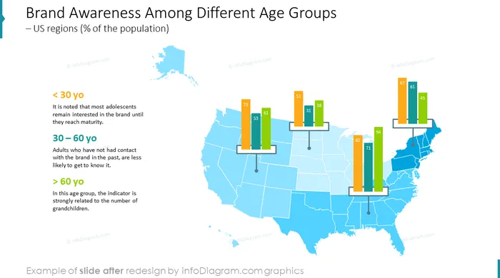 brand awarness slide after infodiagram redesign in powerpoint