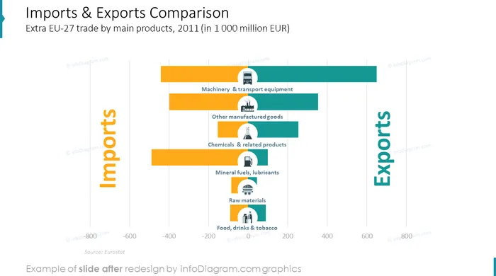 imports and exports comparison slide after infodiagram redesign in powerpoint