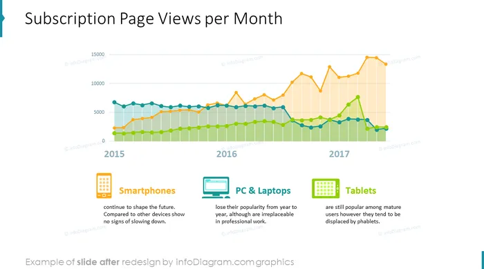 subscription page views slide after infodiagram redesign in powerpoint