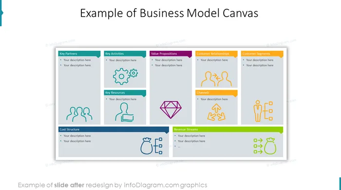after design business model canvas slide