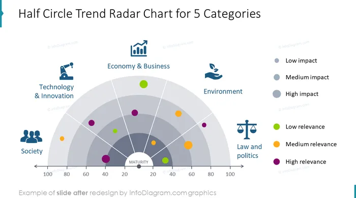 infographics_diagrams_trend_radar_values_After