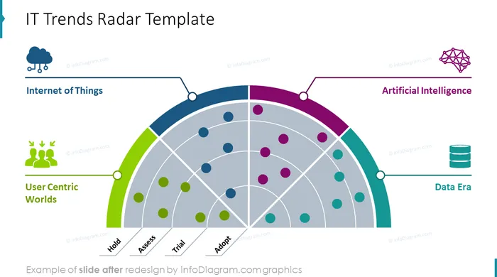 infographics_diagrams_trend_radar_it_After