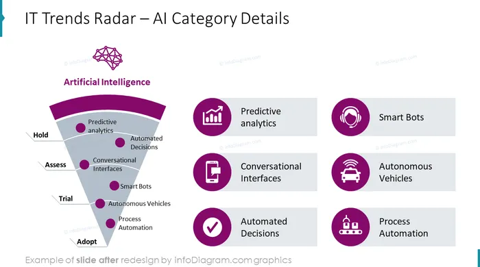 infographics_diagrams_trend_radar_ai_After