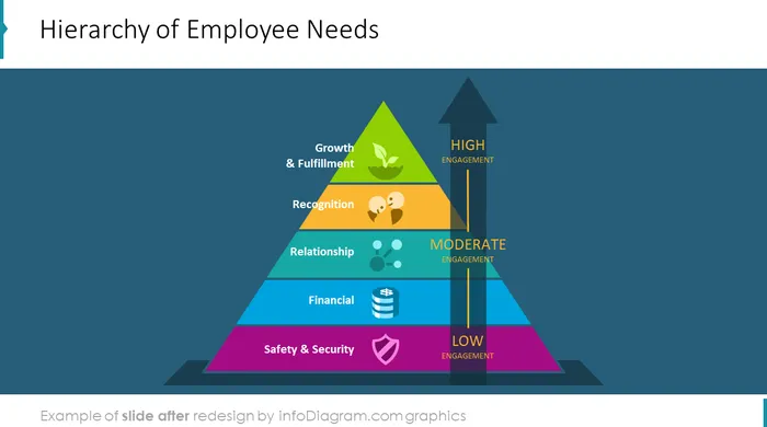 icons_needs_values_flat_employee_needs_After