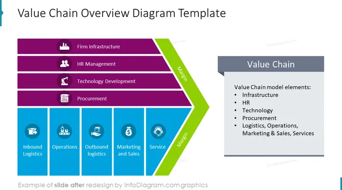 diagram_value_chain_overview_After