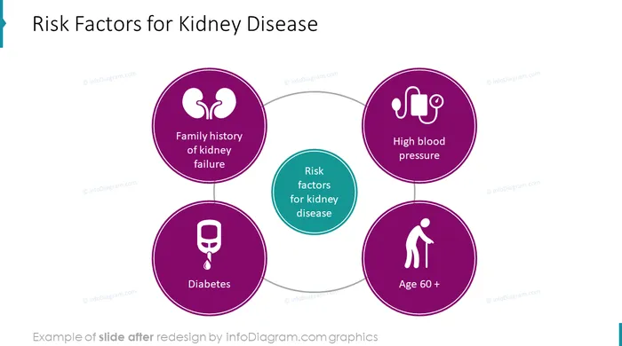 icons_healthcare_bundle_kidney_disease_After