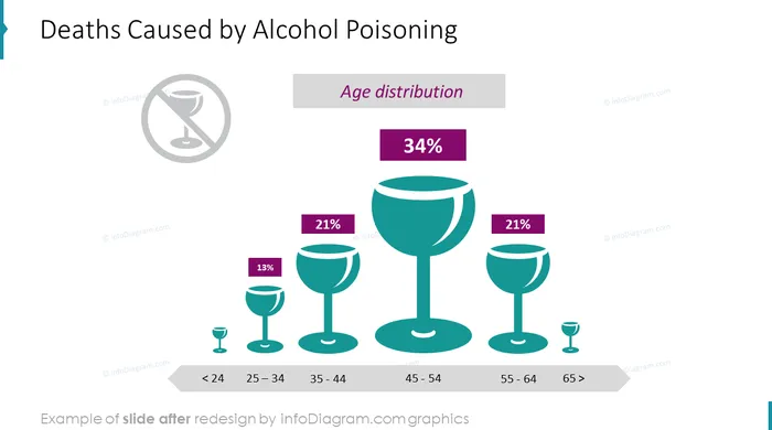 icons_healthcare_bundle_alcohol_poisoning_After