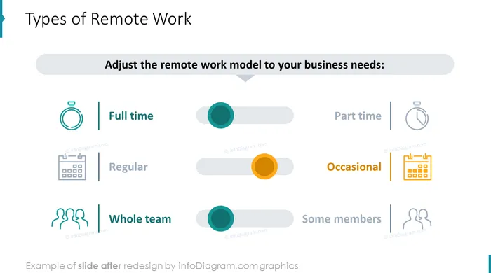 diagram_remote_work_types_After