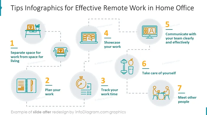 diagram_remote_work_effective_work_inhome_After