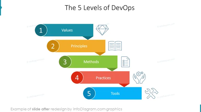 after redesign devops knowhow slide