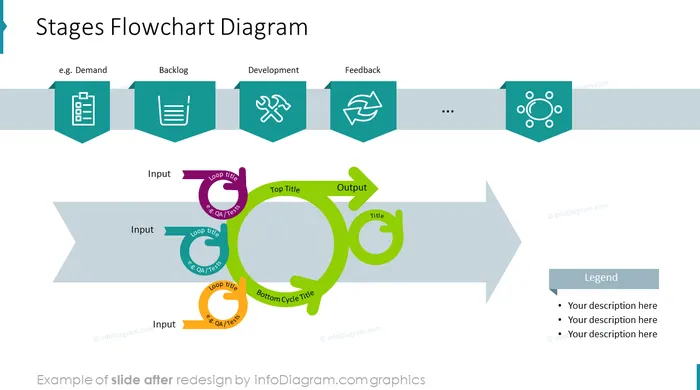 scrum_toolbox_outline_stages_After