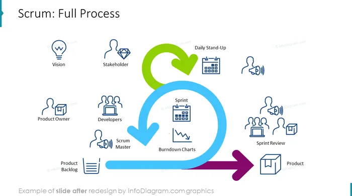 scrum_toolbox_outline_full_process_After