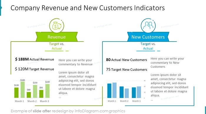 data_charts_company_finance_revenue_After