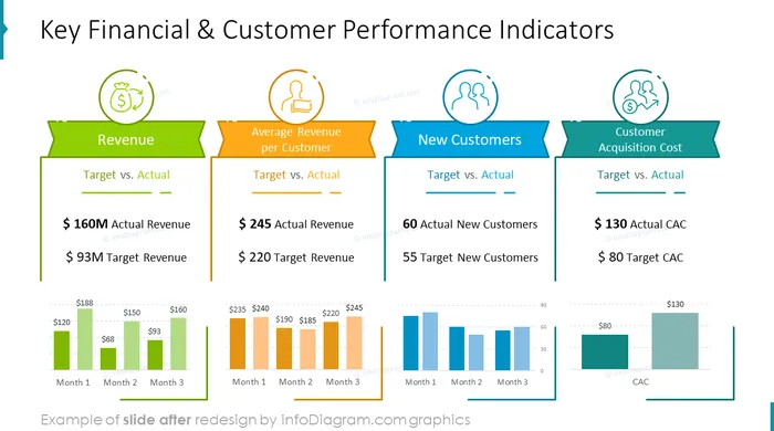 data_charts_company_finance_indicators_After