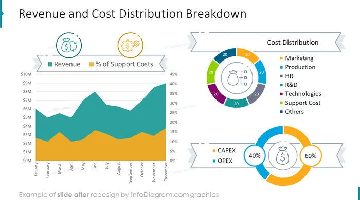 data_charts_company_finance_distribution_After
