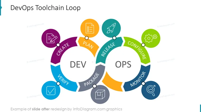 diagram_devops_loop_toolchain_After