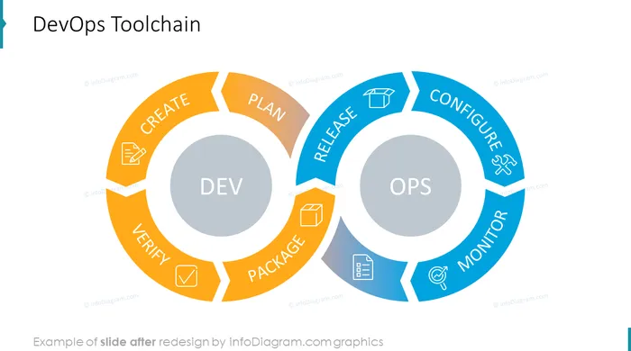 diagram_devops_loop_toolchain_2_After