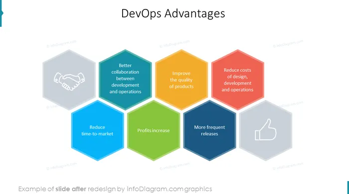 after redesign devops knowhow slide advantages
