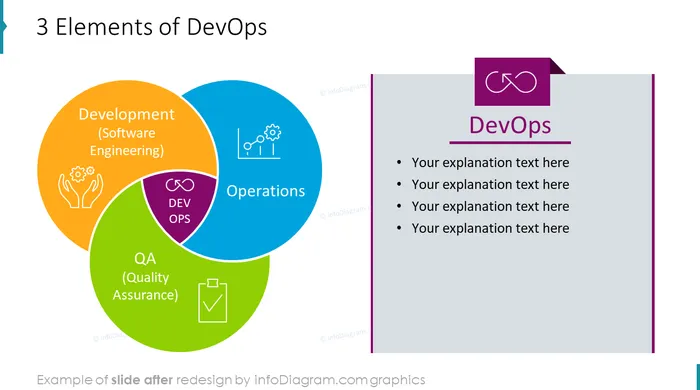 diagram_devops_loop_3_elements_After