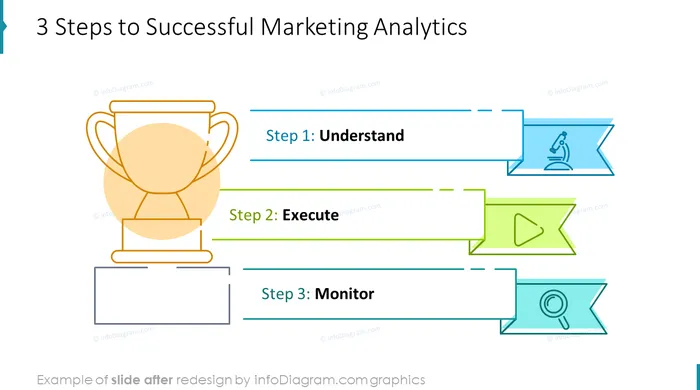steps to successful marketing analytics slide after redesign in ppt