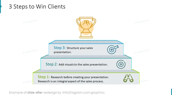 winner steps diagram slide after redesign in powerpoint