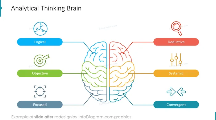 analytical thinking brain slide after redesign in ppt powerpoint