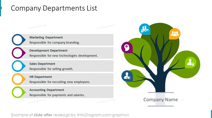 campany departments list tree diagram after redesign in powerpoint by infodiagram
