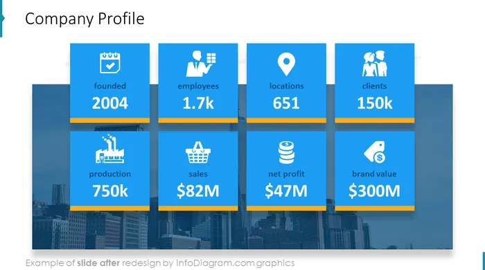 company profile slide after redesign in powerpoint
