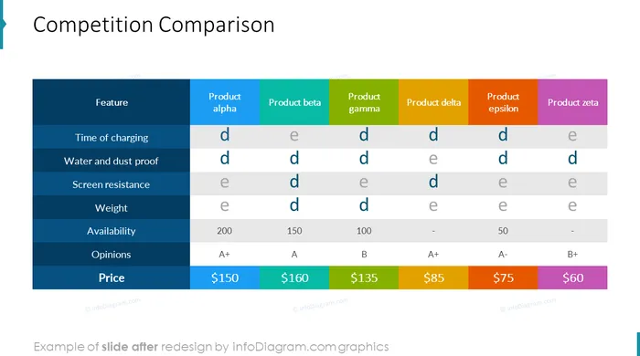 competition comparison slide after redesign in powerpoint