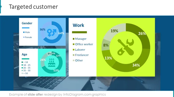 targeted customer slide after redesign in powerpoint