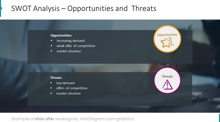SWOT analysis opportunities and threats slide after redesign by infodiagram in powerpoint