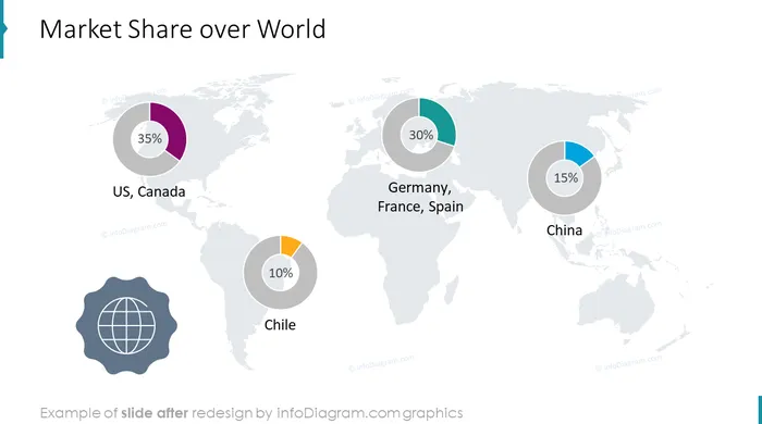 market analysis share over world slide after redesign in powerpoint