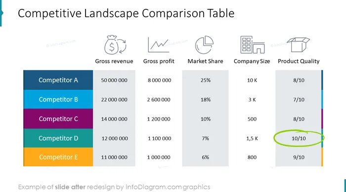market analysis share over world slide after redesign in powerpoint