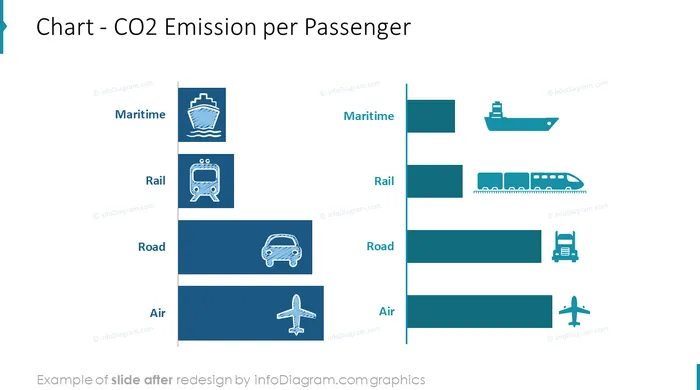 co2 emissions per passenger chart slide before redesign in powerpoint