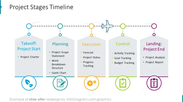 project stages timeline slide after redesign in powerpoint