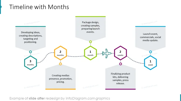 timeline with months slide after redesign in powerpoint