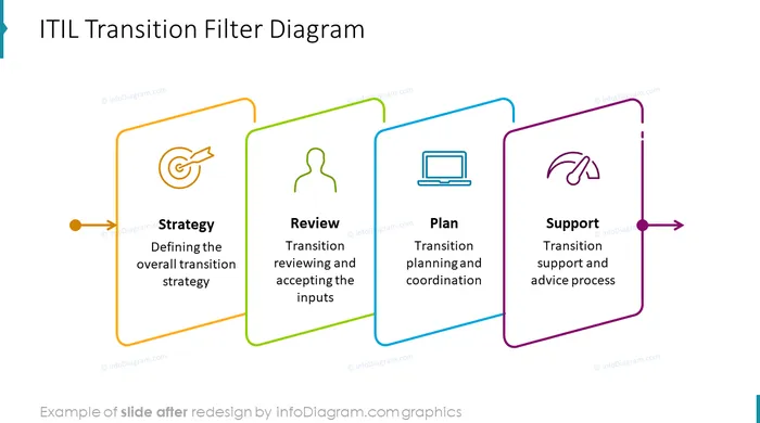 filter funnel powerpoint slide after visualization
