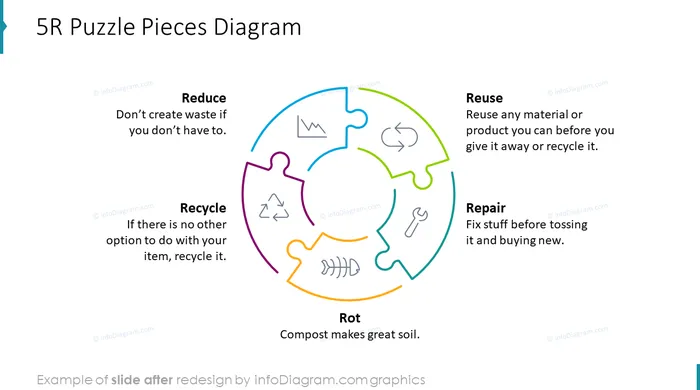 five element list diagram powerpoint slide after visualization with puzzles