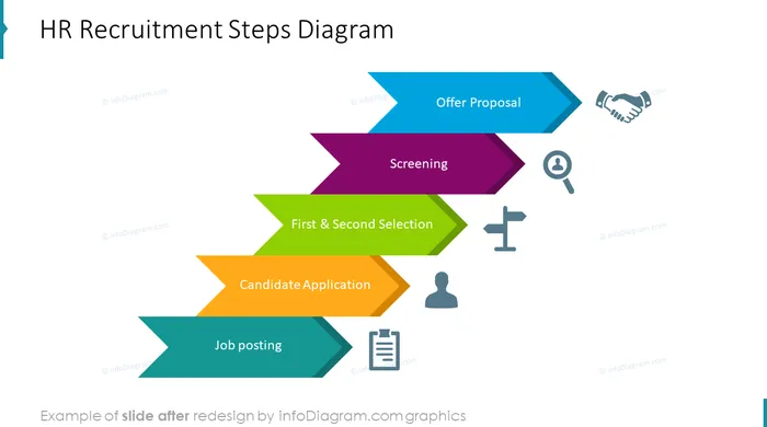 new product steps diagram slide after infodiagram redesign in powerpoint