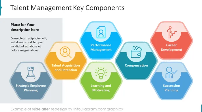 talent management key components slide after infodiagram redesign in powerpoint