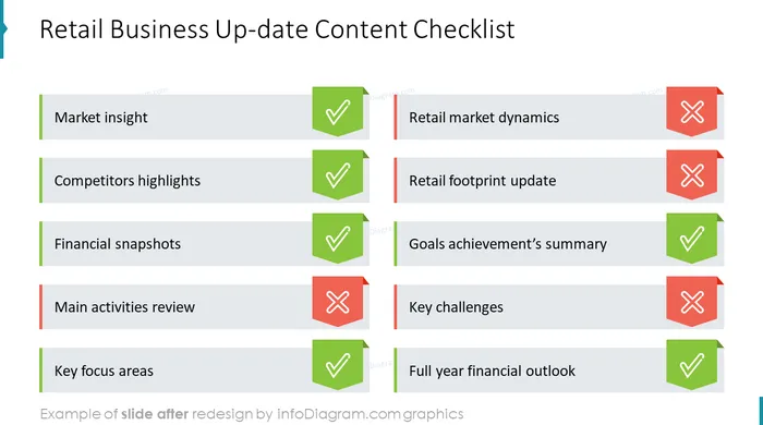 after redesign weekly tasks list slide ppt