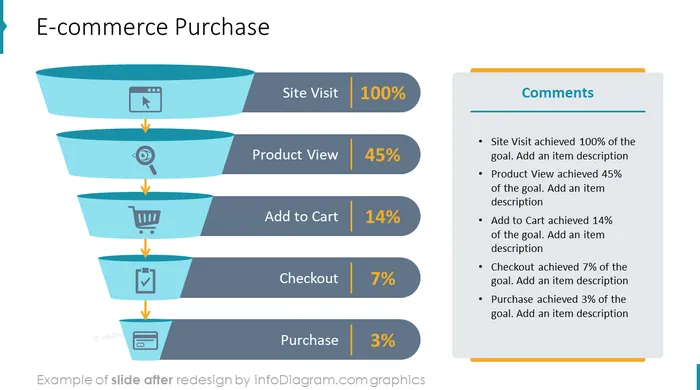 after redesign diagram ecommerce analysis powerpoint slides infodiagram ecommerce purchase