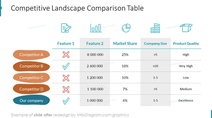 before redesign templates company pitch deck blobs infodiagram powerpoint slide competitive